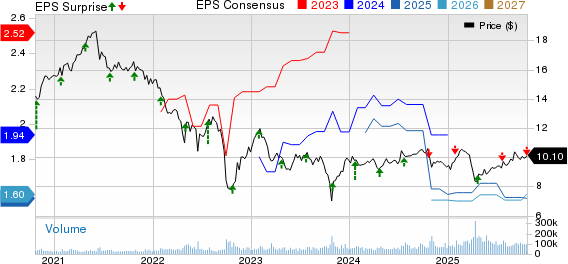AGNC Investment Q3 Earnings Miss Estimates, Book Value Declines Y/Y