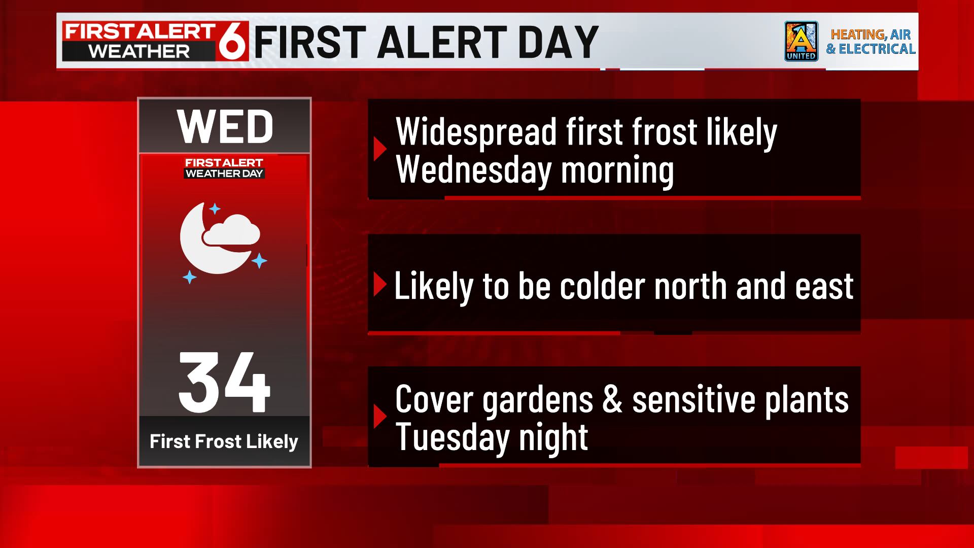 FIRST ALERT 6 WEATHER DAY - First widespread frost likely by Wednesday ...