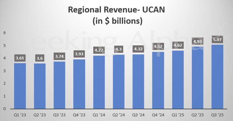 Netflix in charts: Revenue from all regions see double digit Y/Y growth ...