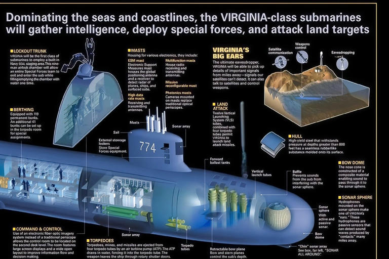 Virginia-Class Submarine Cut Out. Image Credit: Creative Commons.
