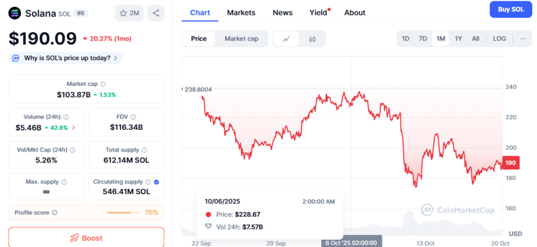 ETH ETF outflows trigger whale demand for SOL, $TAP: are these the next ...