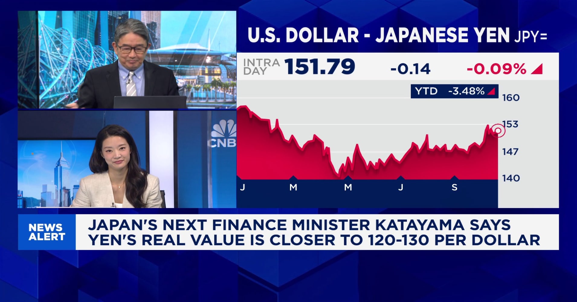 Yen in the Balance: Japan’s new leadership faces currency crossroads