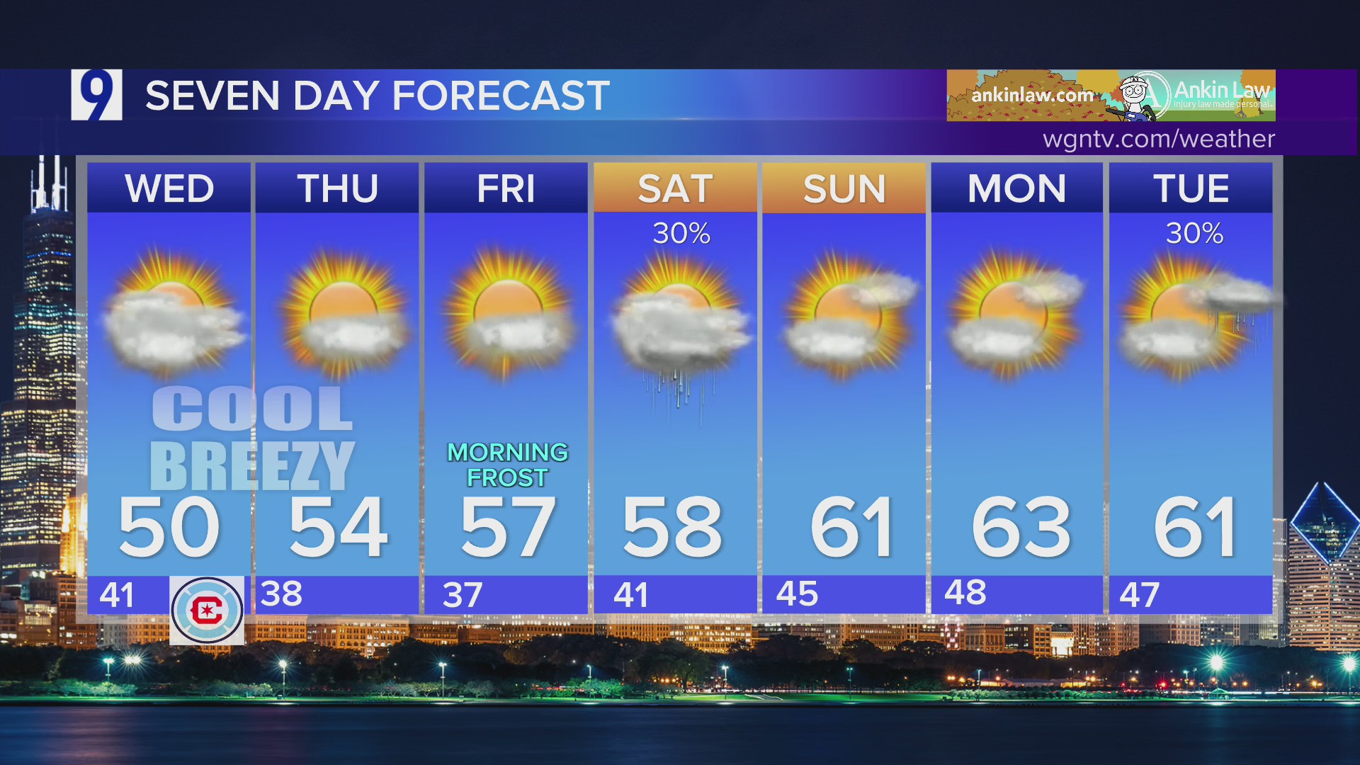 Tuesday overnight forecast: Cloudy, windy and chilly with showers likely