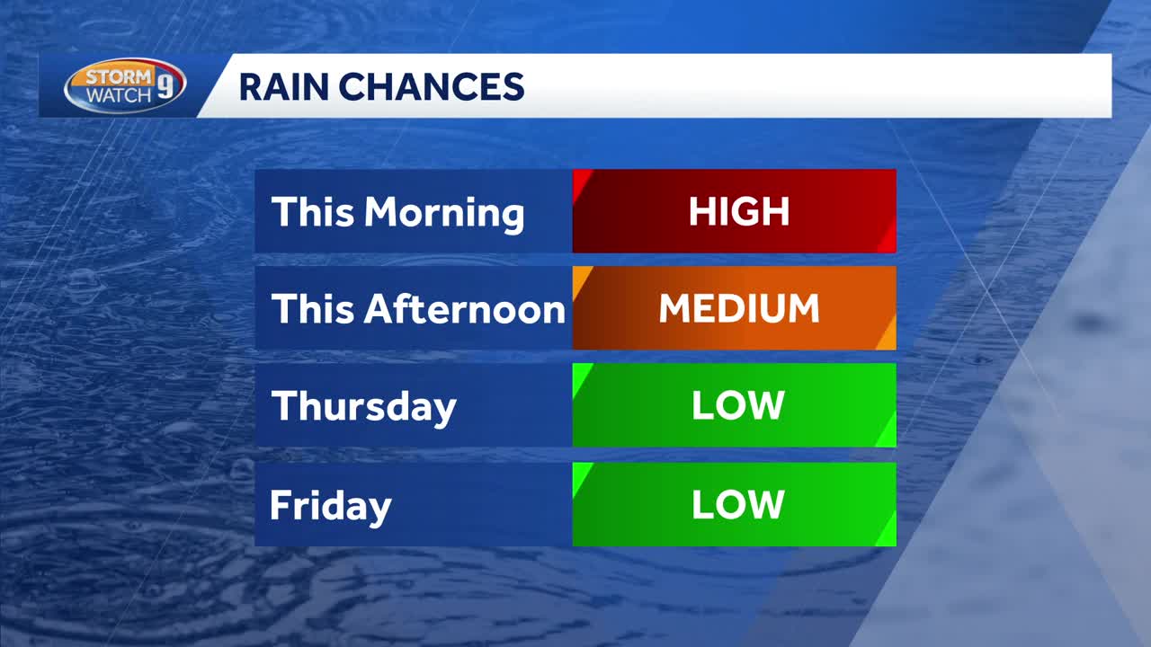 Video: Rain moving through during morning commute