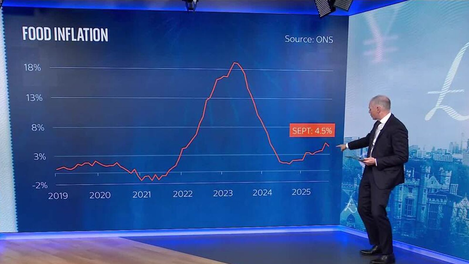 Is inflation reaching its peak?