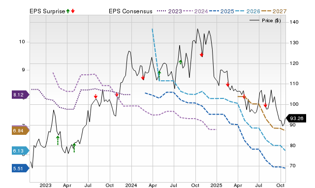 Analysts estimate UFP Industries (UFPI) to report a decline in earnings: What to look out for