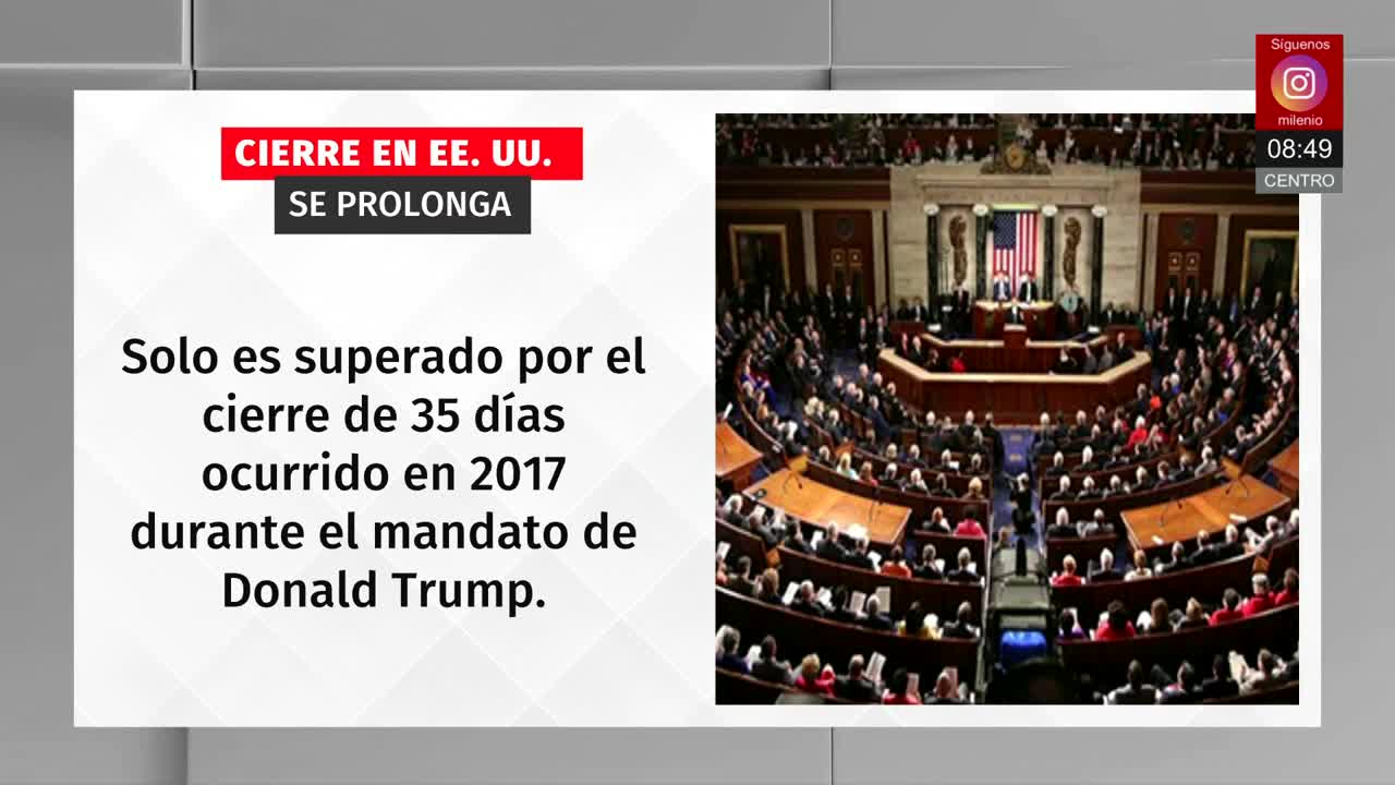 Cierre parcial del gobierno de EU cumple 22 días