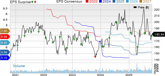 Texas Instruments Q3 Earnings Beat Estimates, Revenues Rise Y/Y