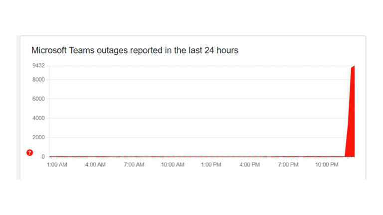 Microsoft down: Teams, Office 365, Outlook, and other apps face massive ...