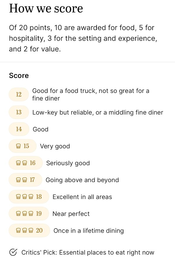 Everything you need to know about the Good Food Guide