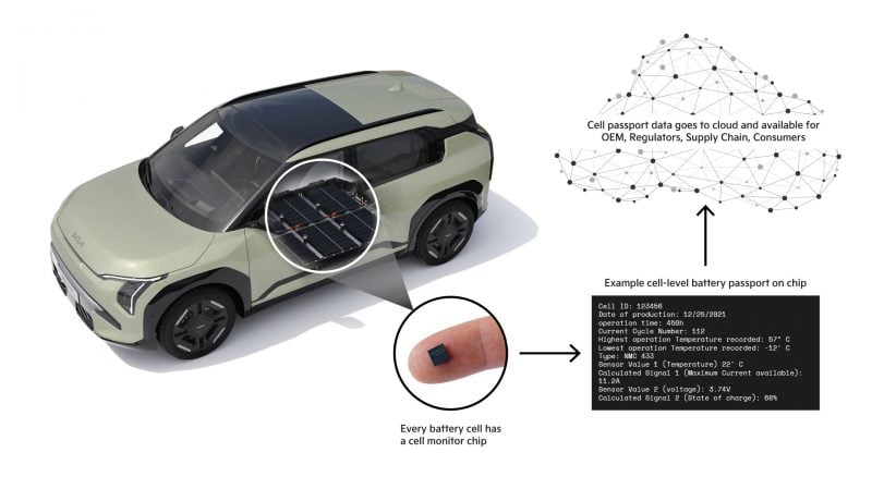 Ce schéma résume la technologie de surveillance des cellules de batterie