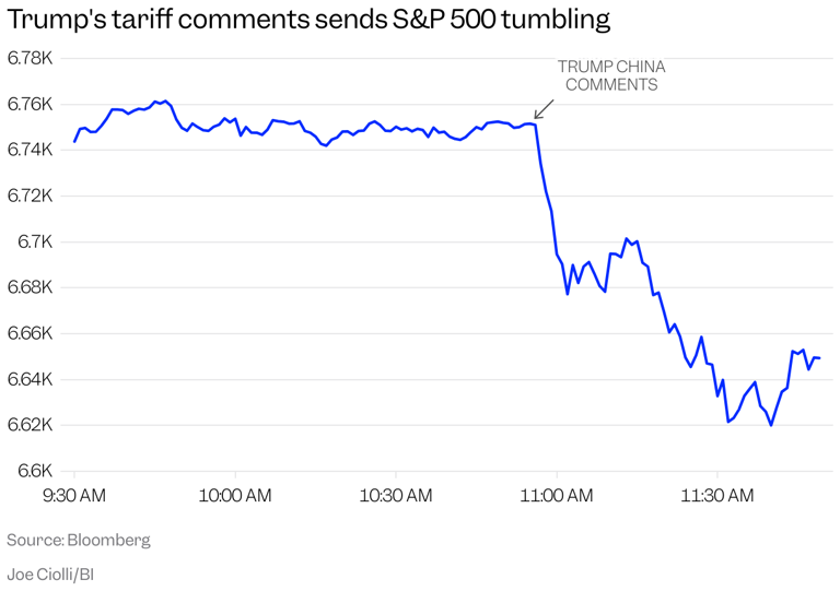 The trade war is back: Trump announces new tariffs on China after ...