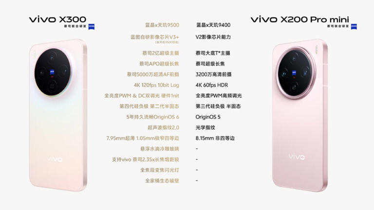 Vivo X300 specifications revealed, showcasing multiple upgrades