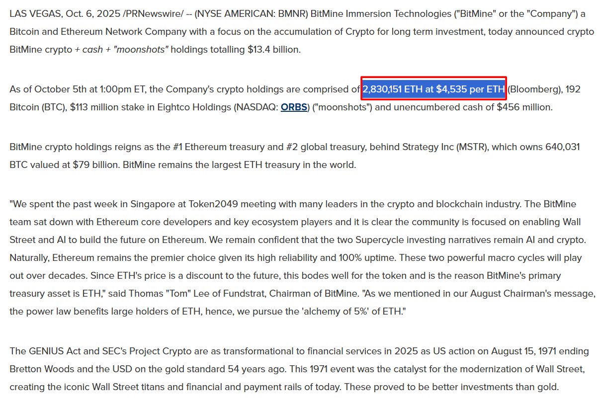 BitMine Sees an Unrealized Loss of $2.13B in Ethereum