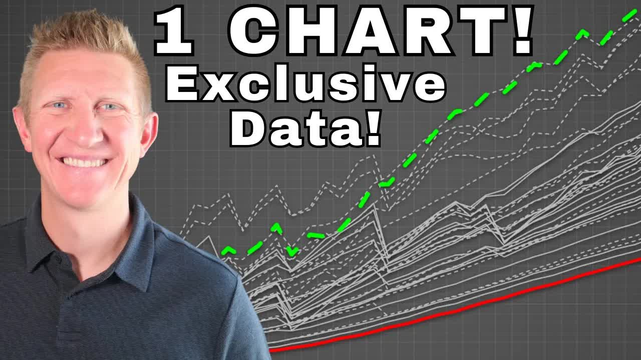 I tested 36 put option selling strategies!
