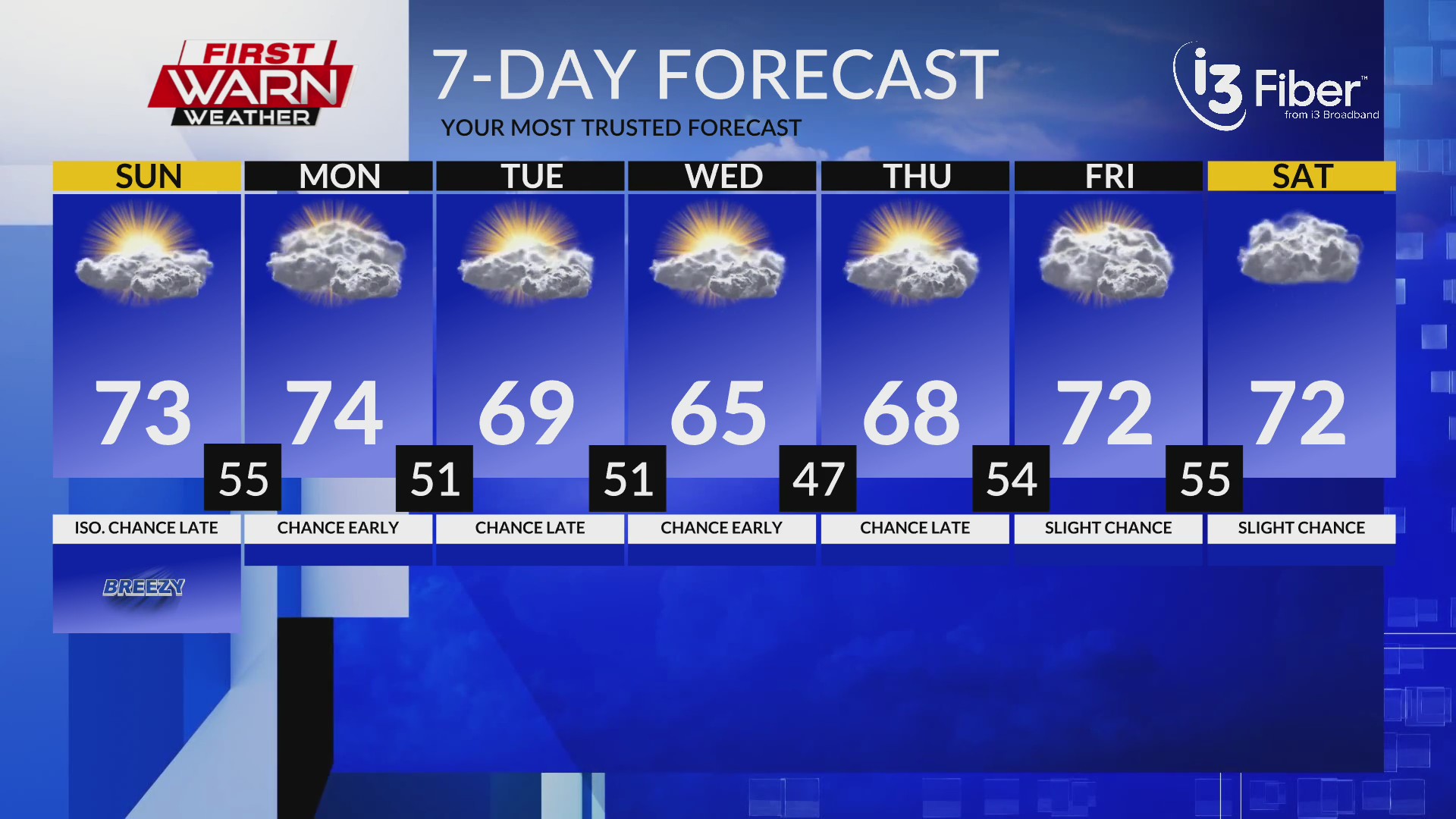 Sunday Morning First Warn Forecast