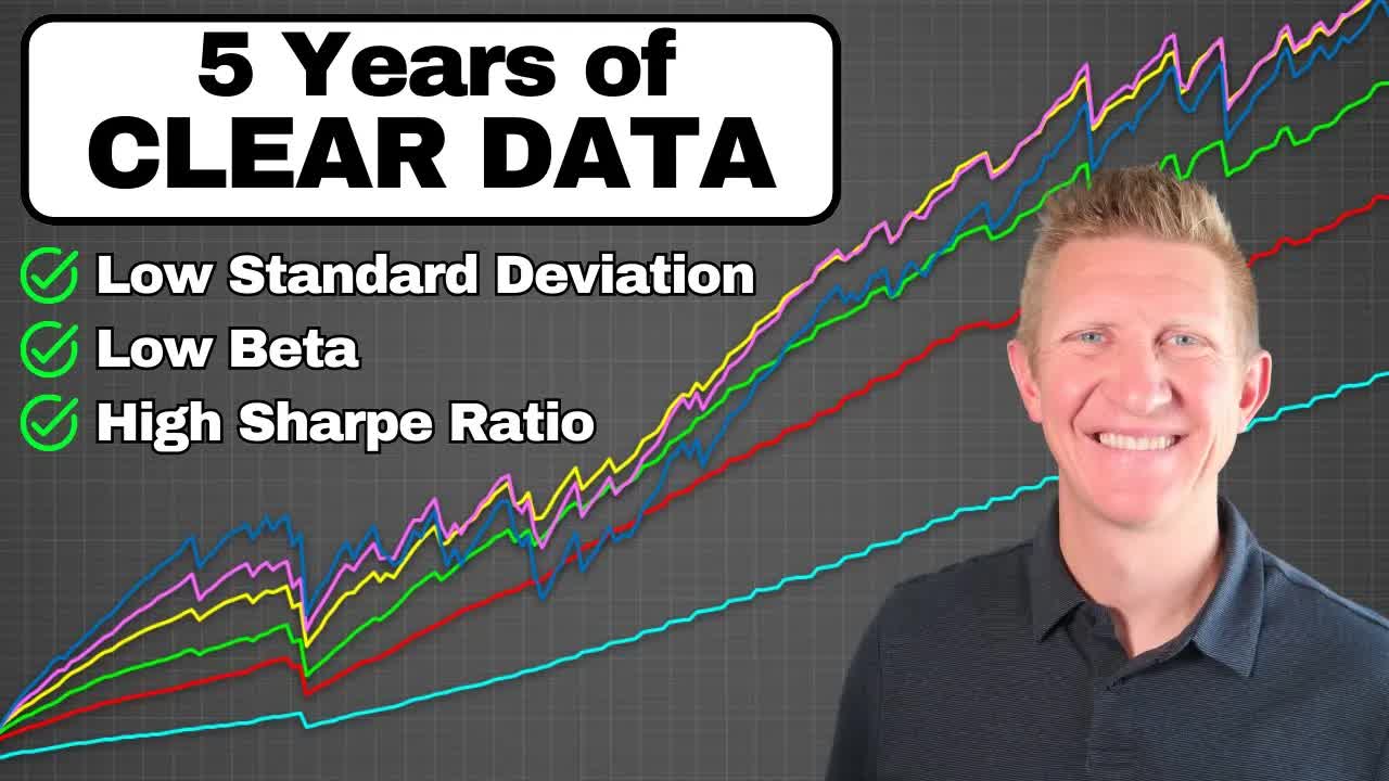 Selling weekly QQQ put options = shocking risk-adjusted returns