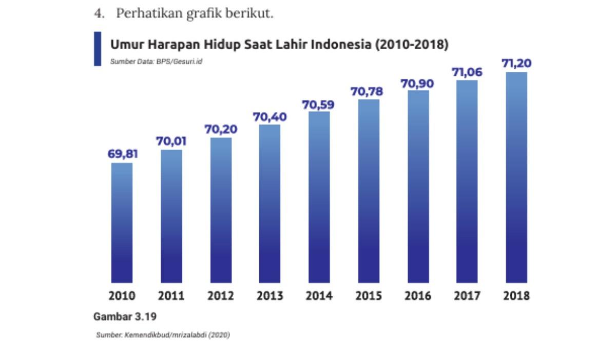 AA1OkILS Kunci Jawaban Uji Kompetensi Tema 3 IPS Kelas 9 SMP Halaman 191