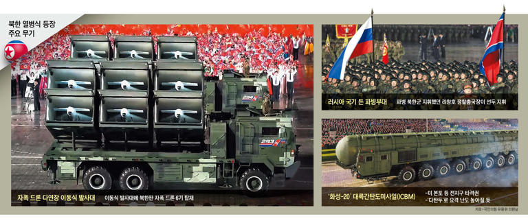 한국 방공망 뚫는다, 극초음속 미사일 꺼낸 北
