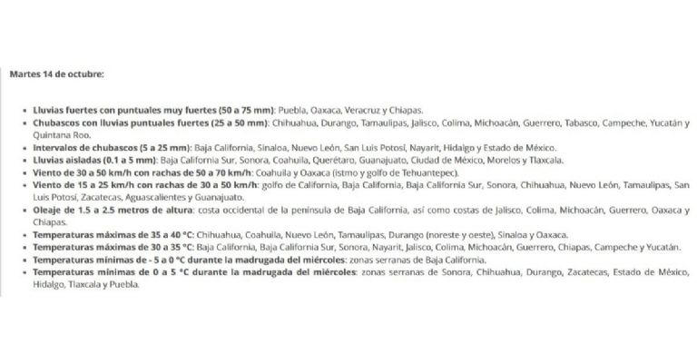 Foto: Servicio Meteorológico Nacional