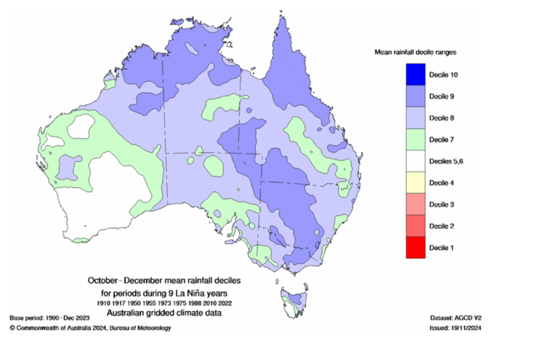 What La Niña declaration could mean for Australian weather