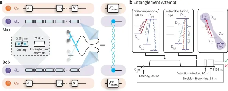 Oxford physicists achieve teleportation between two quantum supercomputers