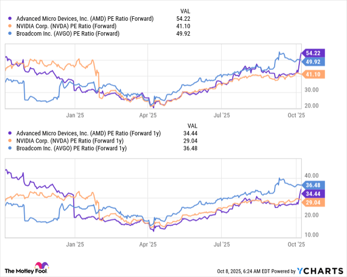 Should You Buy Nvidia Stock Before October 16?