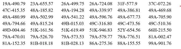 Nhiều chủ xe bị phạt nguội lỗi vượt đèn đỏ theo Nghị định 168 ở phía Nam