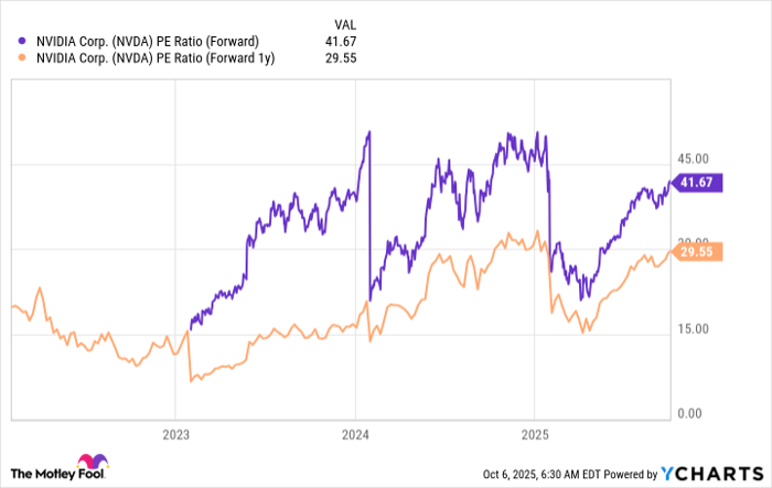 3 Reasons to Buy Nvidia Stock Like There's No Tomorrow