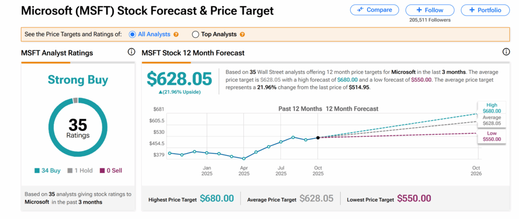 Microsoft (MSFT) Teams Up with London Stock Exchange for ‘Agentic’ AI Built on Financial Data