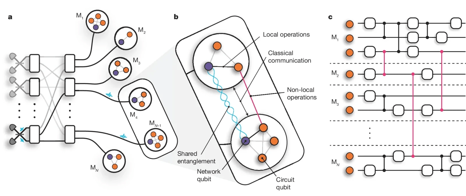 Oxford physicists achieve teleportation between two quantum supercomputers