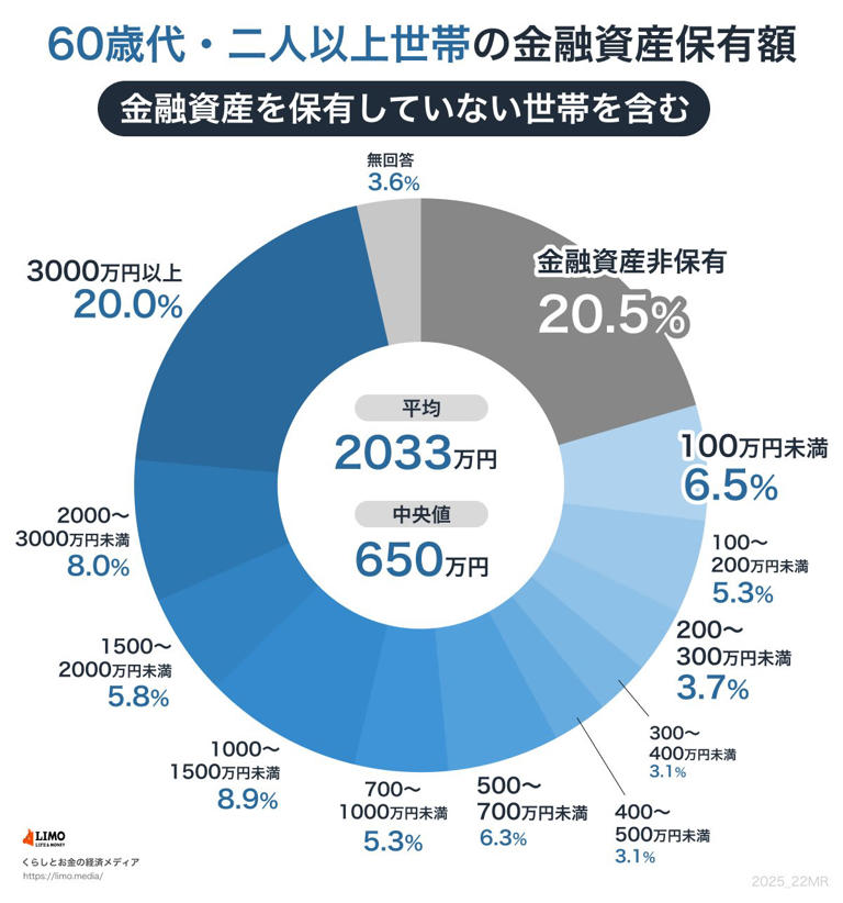 給付付き税額控除」時代に？！】過去10年間の「現金給付」を全