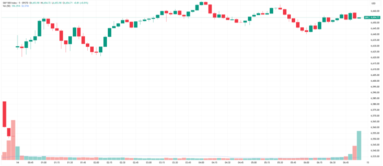 Morning Wrap: ASX 200 to rise, S&P 500 and Nasdaq bounce + Commodities ...