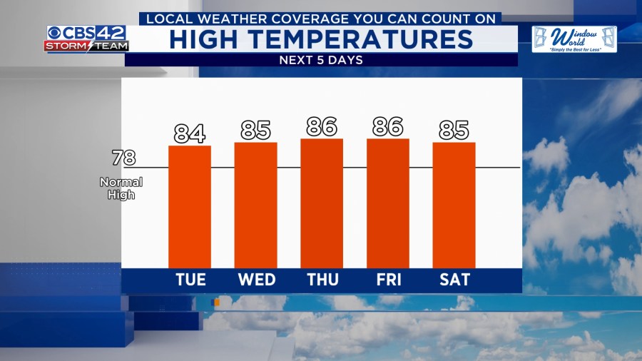 Warm and Dry Week Ahead — Weekend Storms Could Bring a Change