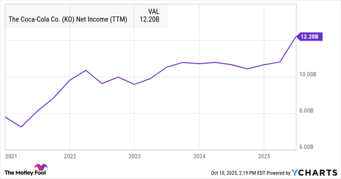 The Smartest Dividend Stocks to Buy With $1,000 Right Now