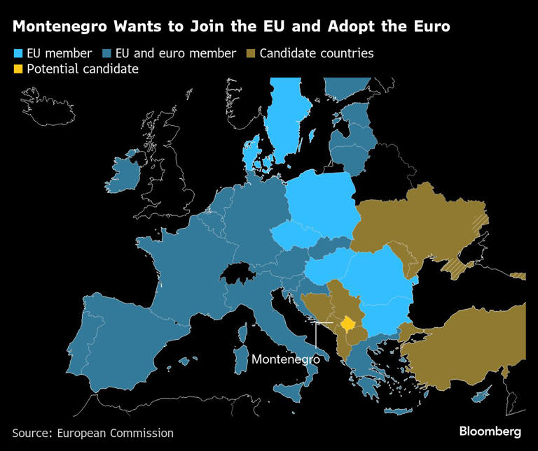 Montenegro Wants to Join the EU and Adopt the Euro