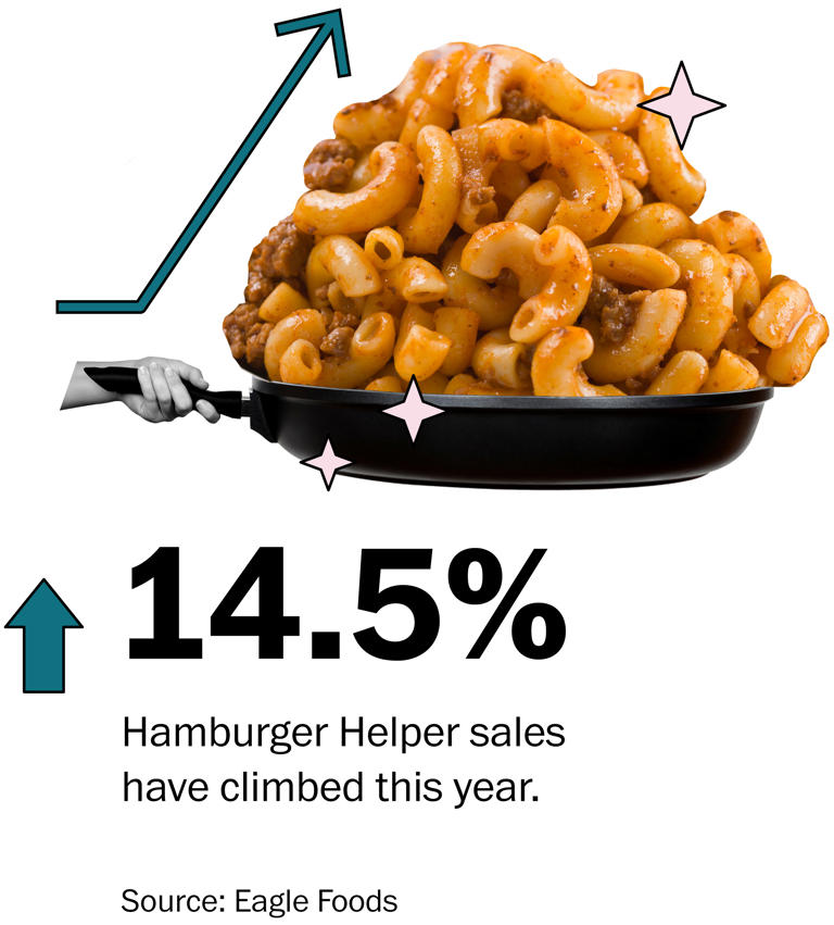 Recession warning signs to watch: Goodbye lipstick, hello Hamburger Helper