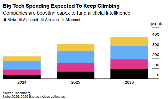 What keeps the AI bubble from bursting — and what it means for investors