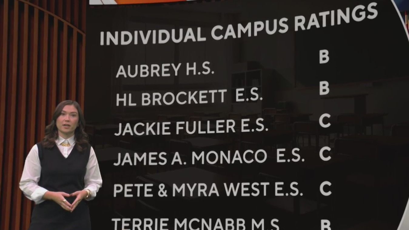 Why the state may be put in control of a North Texas school district