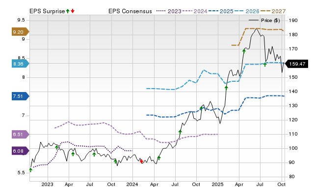 Philip Morris (PM) reports next week: Wall Street expects earnings growth