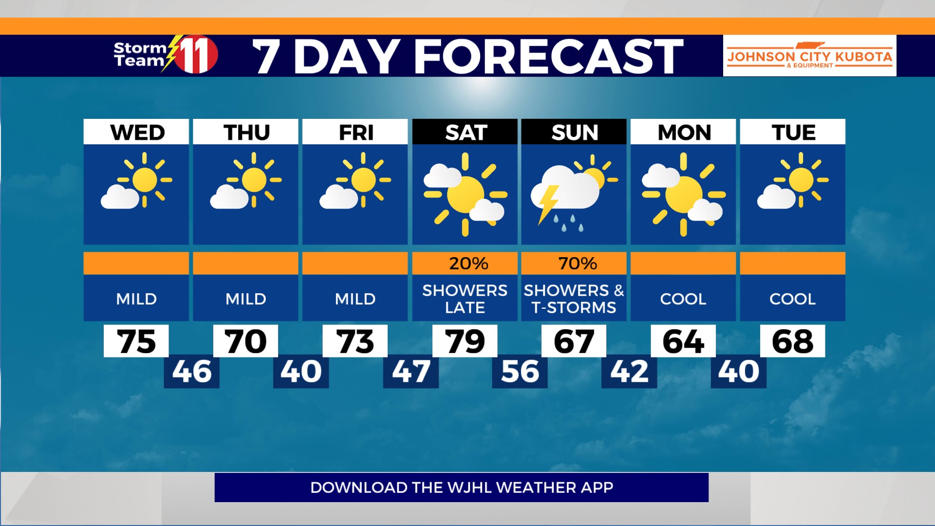 Fair and cool overnight with partly cloudy skies Wednesday, staying dry