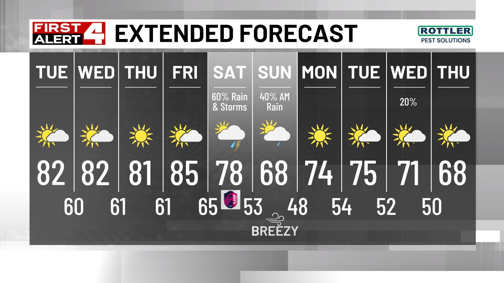 Warmer Week, Weekend Storm Chances and Cooldown