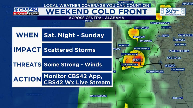Sunny and Warm Week Ahead — Cold Front Brings Storms This Weekend