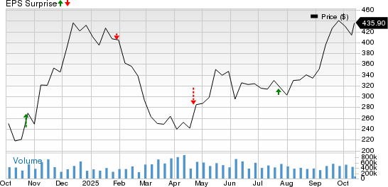 Tesla Q3 Earnings Preview: Will Record Deliveries Enhance Performance?