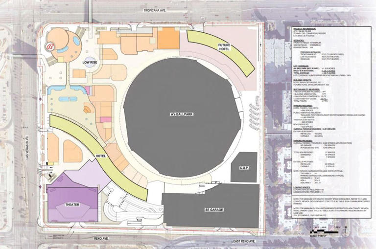 Bally’s timeline: 2029 plan for resort surrounding A’s stadium on Las ...
