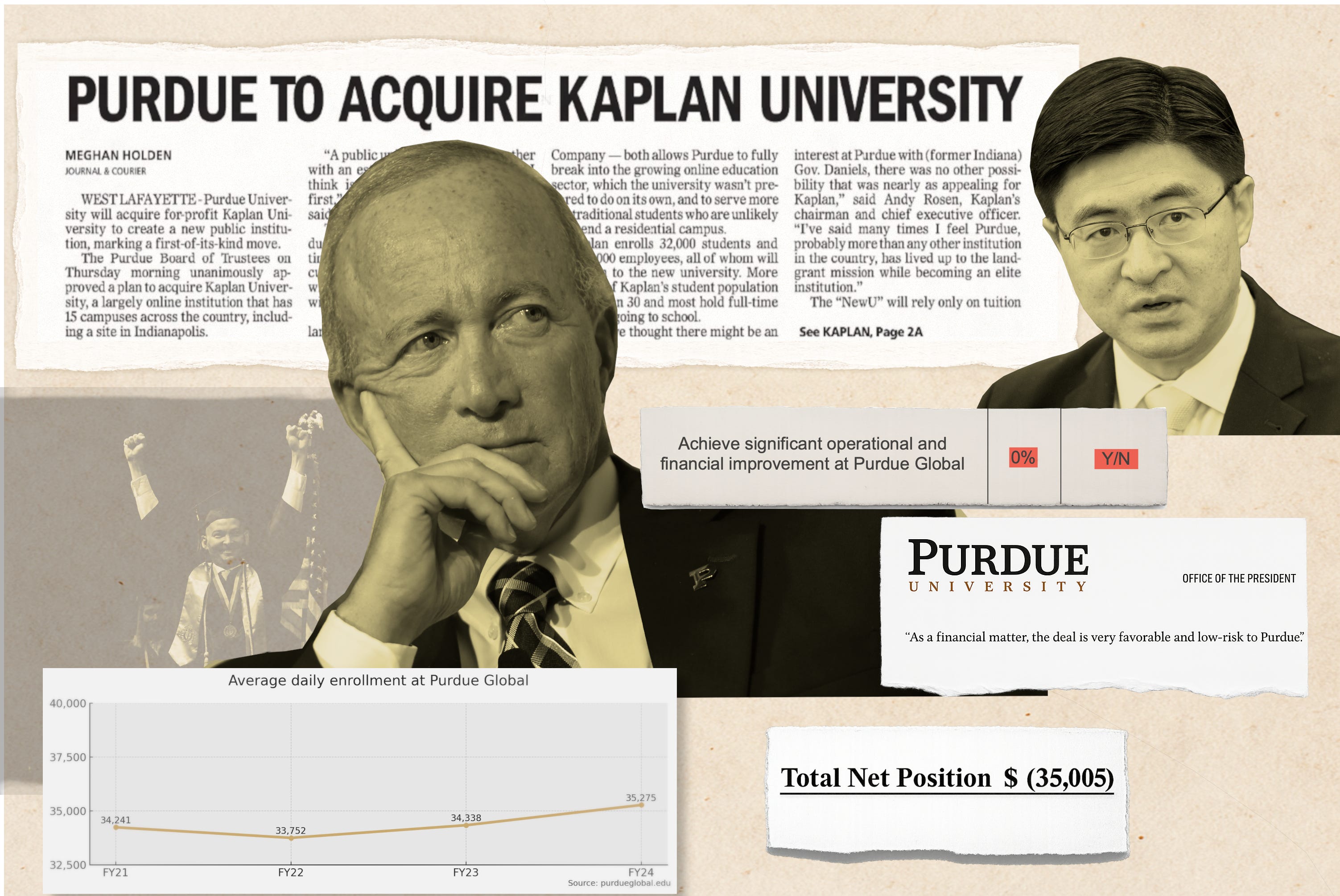 Purdue Global has lost $71 million since inception. Will recent ...