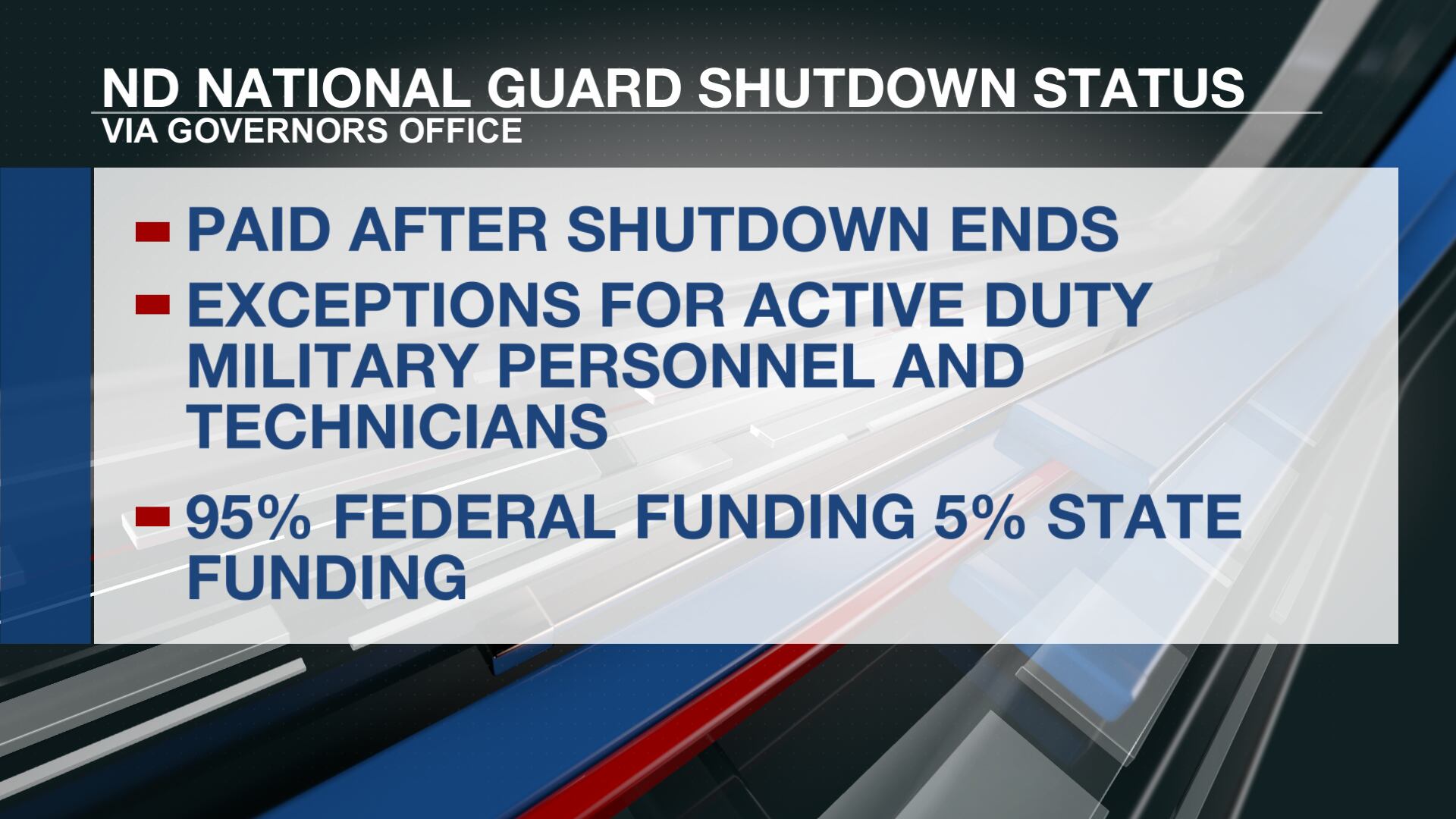National Guard government shutdown status