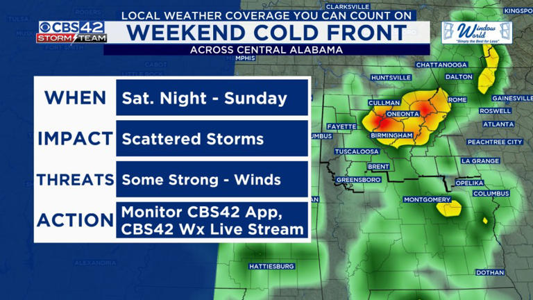 Sunny and Warm Week Ahead — Cold Front Brings Storms This Weekend
