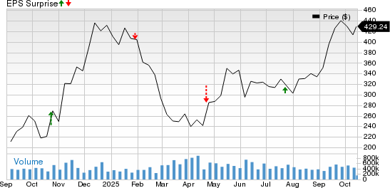After Record Q3 Deliveries, Can Tesla Deliver an Earnings Beat?