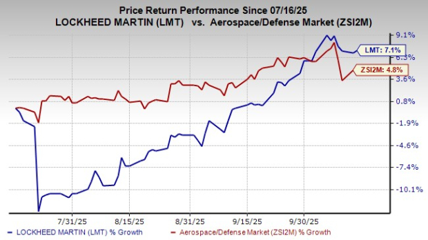 Lockheed Martin Uses AI to Strengthen PAC-3 Defense System